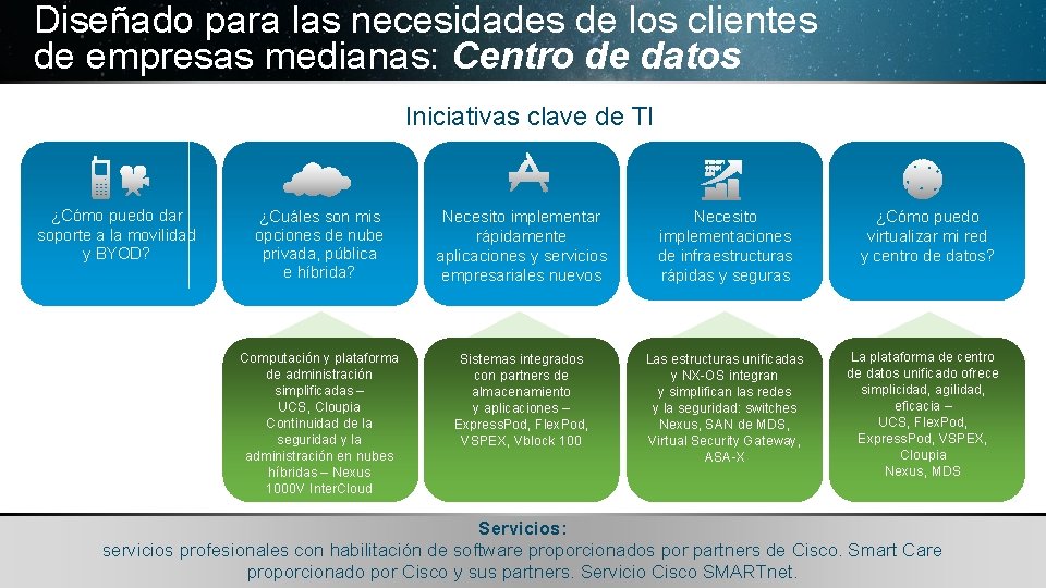 Diseñado para las necesidades de los clientes de empresas medianas: Centro de datos Iniciativas