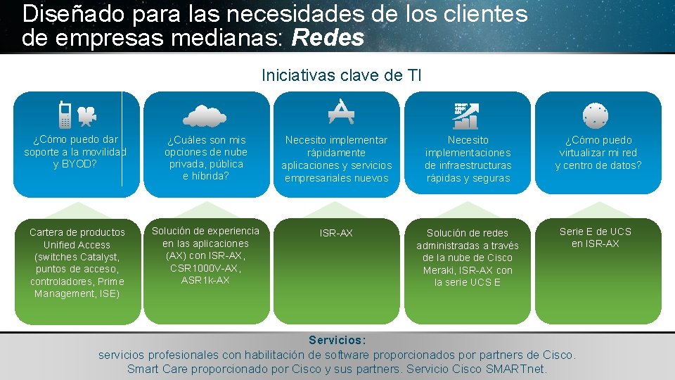 Diseñado para las necesidades de los clientes de empresas medianas: Redes Iniciativas clave de