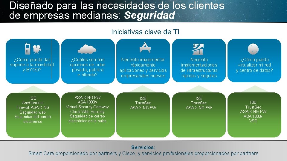 Diseñado para las necesidades de los clientes de empresas medianas: Seguridad Iniciativas clave de