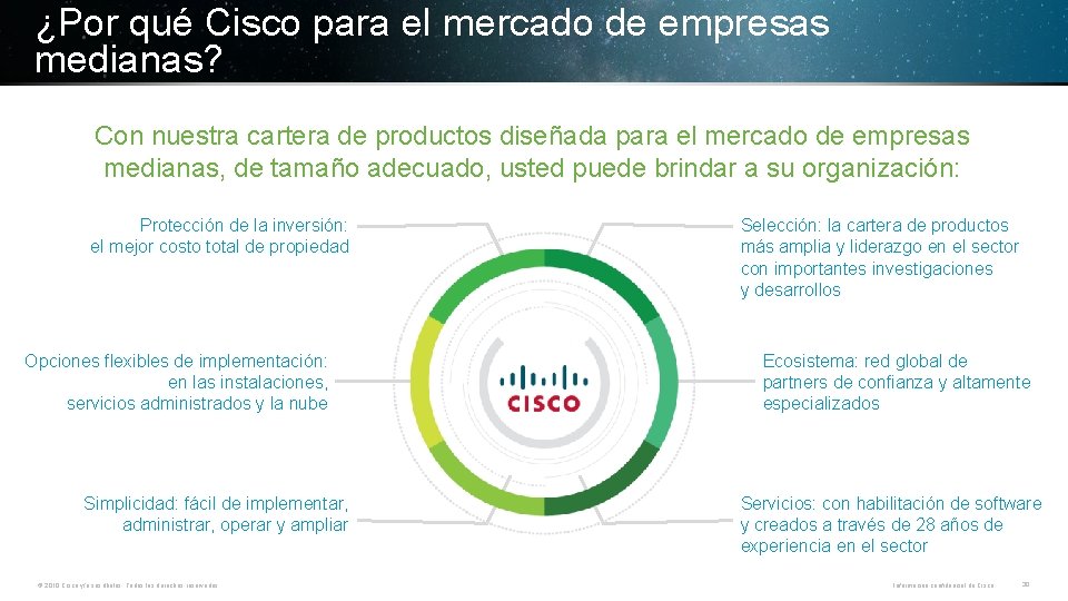 ¿Por qué Cisco para el mercado de empresas medianas? Con nuestra cartera de productos