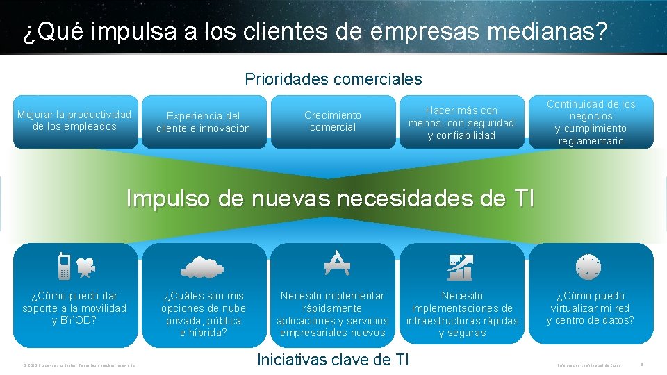 ¿Qué impulsa a los clientes de empresas medianas? Prioridades comerciales Mejorar la productividad de