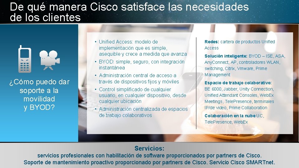 De qué manera Cisco satisface las necesidades de los clientes • Unified Access: modelo