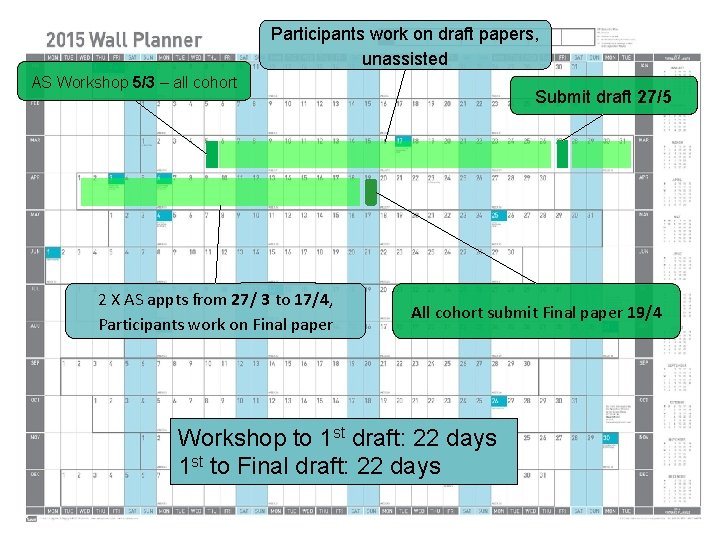 Participants work on draft papers, unassisted AS Workshop 5/3 – all cohort 2 X