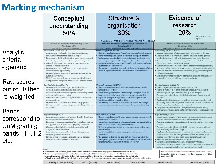 Marking mechanism Conceptual understanding 50% Analytic criteria - generic Raw scores out of 10