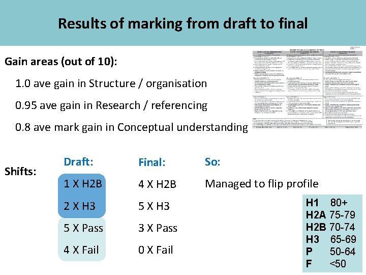 Academic Skills Results of marking from draft to final Gain areas (out of 10):