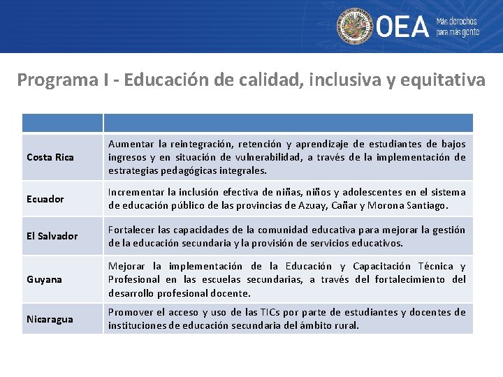 Programa I - Educación de calidad, inclusiva y equitativa Costa Rica Aumentar la reintegración,