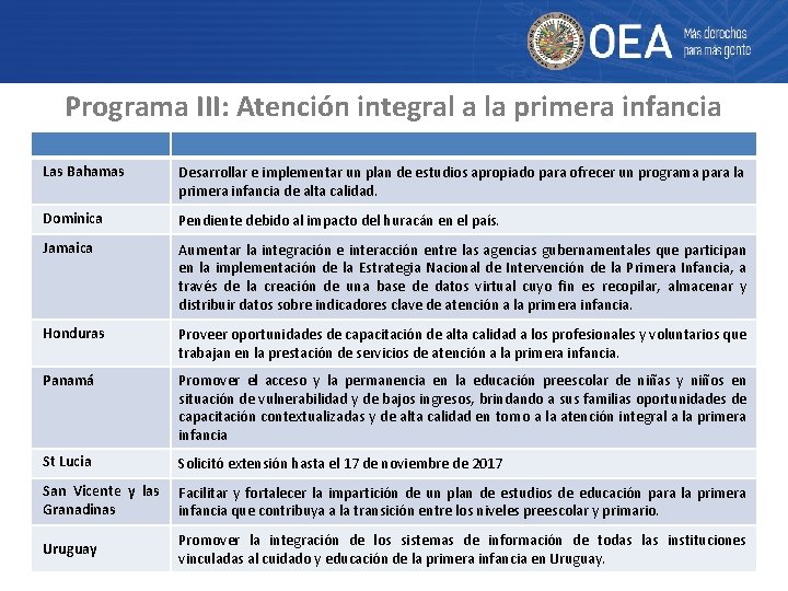 Programa III: Atención integral a la primera infancia Las Bahamas Desarrollar e implementar un