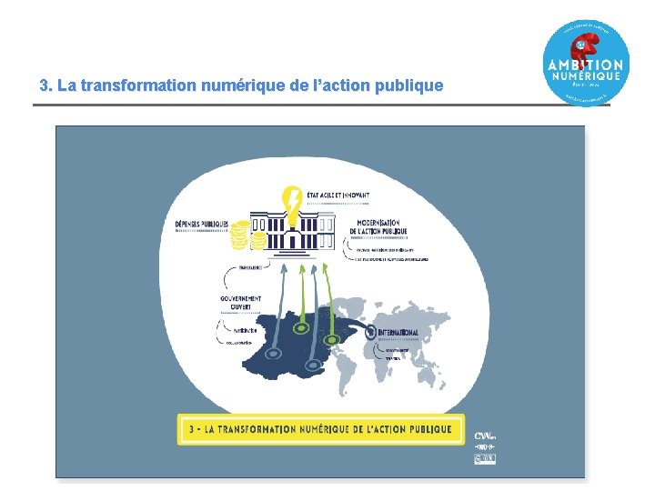 3. La transformation numérique de l’action publique 