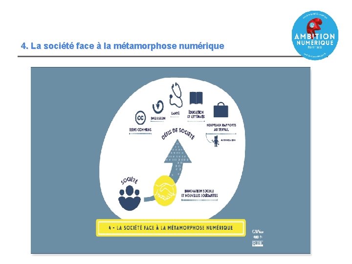 4. La société face à la métamorphose numérique 