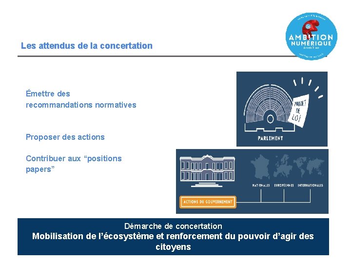 Les attendus de la concertation Émettre des recommandations normatives Proposer des actions Contribuer aux