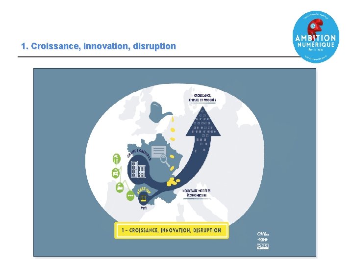 1. Croissance, innovation, disruption 