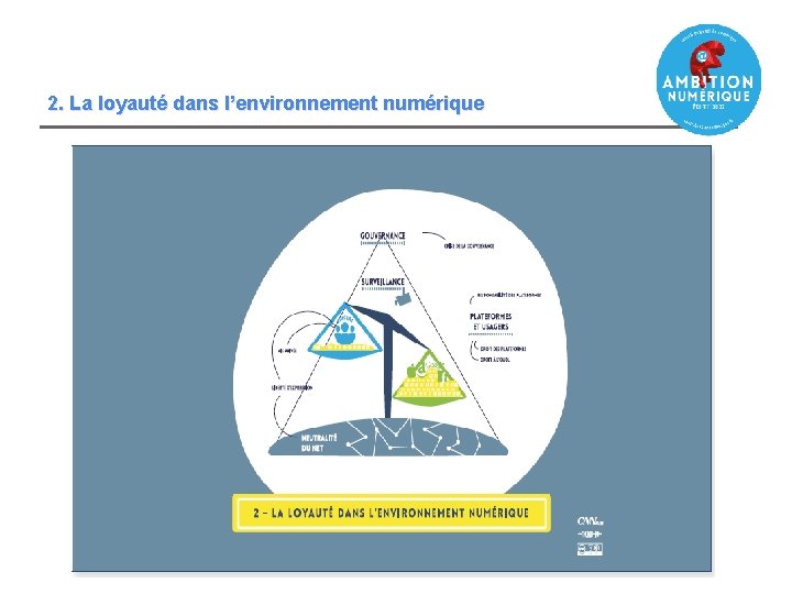 2. La loyauté dans l’environnement numérique 