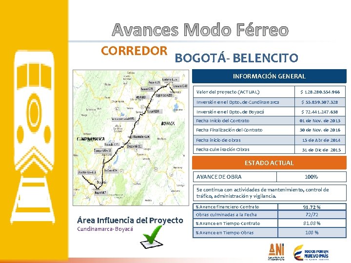 CORREDOR BOGOTÁ- BELENCITO INFORMACIÓN GENERAL Valor del proyecto (ACTUAL) $ 128. 280. 554. 966