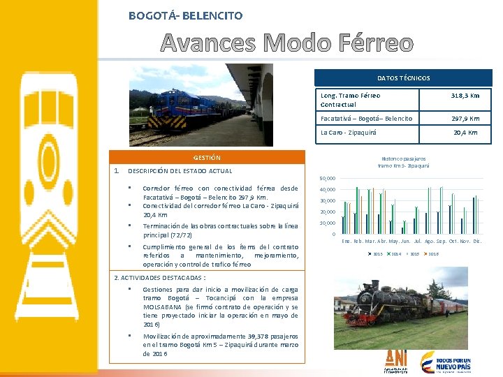 BOGOTÁ- BELENCITO DATOS TÉCNICOS Long. Tramo Férreo Contractual 318, 3 Km Facatativá – Bogotá–