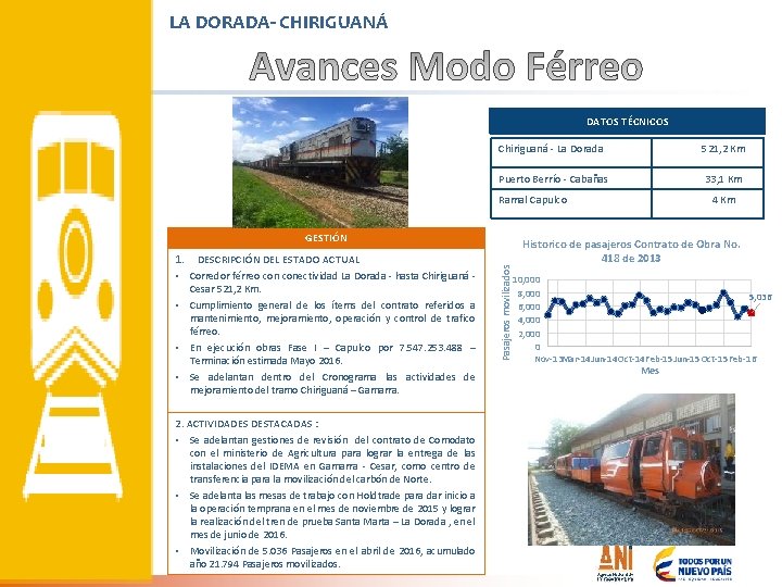 LA DORADA- CHIRIGUANÁ DATOS TÉCNICOS Chiriguaná - La Dorada 521, 2 Km Puerto Berrío