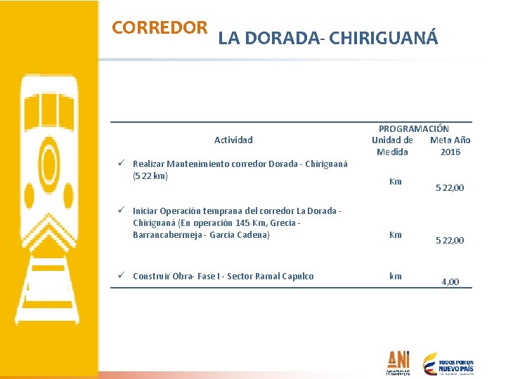 CORREDOR LA DORADA- CHIRIGUANÁ Actividad ü Realizar Mantenimiento corredor Dorada - Chiriguaná (522 km)