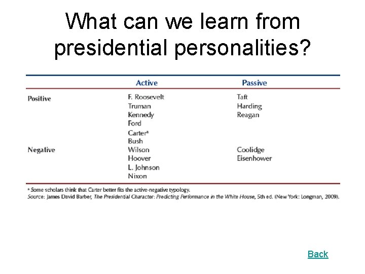What can we learn from presidential personalities? Back 