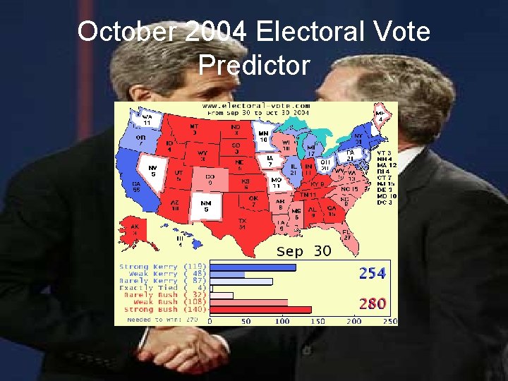 October 2004 Electoral Vote Predictor 