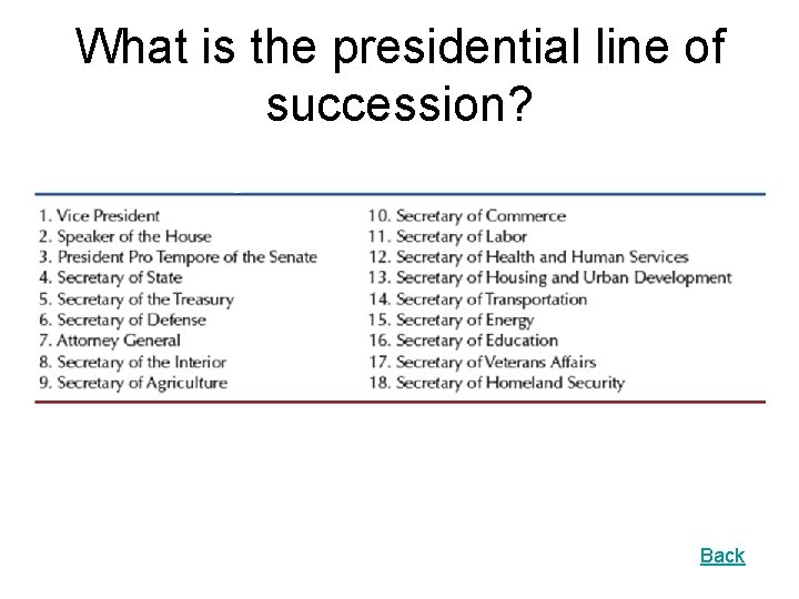 What is the presidential line of succession? Back 