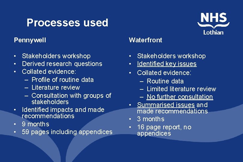 Processes used Pennywell Waterfront • Stakeholders workshop • Derived research questions • Collated evidence: Processes used Pennywell Waterfront • Stakeholders workshop • Derived research questions • Collated evidence: