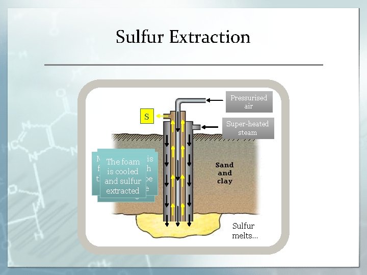 Sulfur Extraction Pressurised air S Thesulfur low is Molten The foam melting point Frasch Sulfur Extraction Pressurised air S Thesulfur low is Molten The foam melting point Frasch