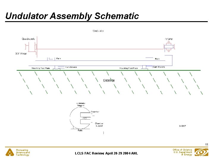 Undulator Assembly Schematic 11 Pioneering Science and Technology LCLS FAC Review: April 28 -29