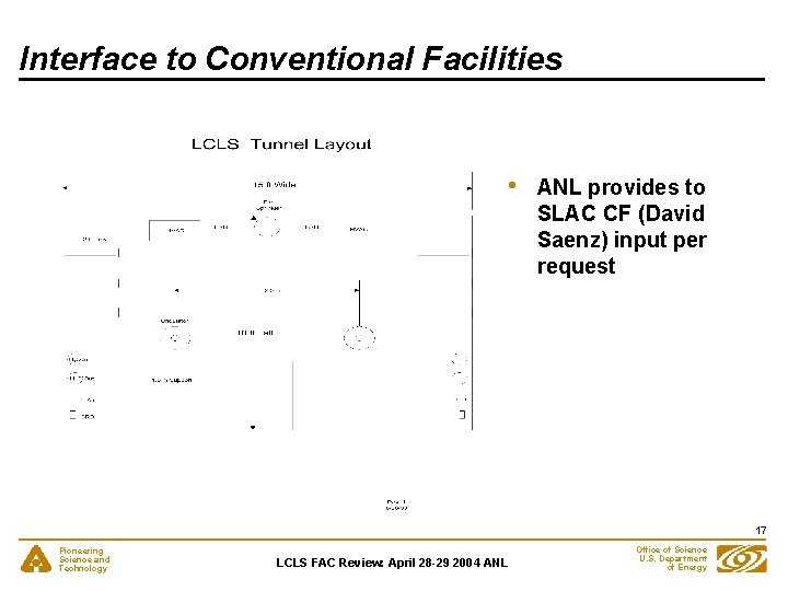 Interface to Conventional Facilities • ANL provides to SLAC CF (David Saenz) input per