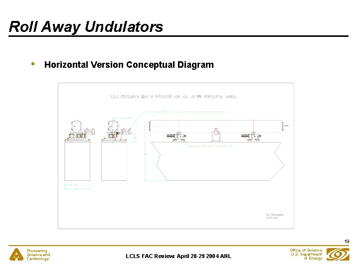 Roll Away Undulators • Horizontal Version Conceptual Diagram 19 Pioneering Science and Technology LCLS