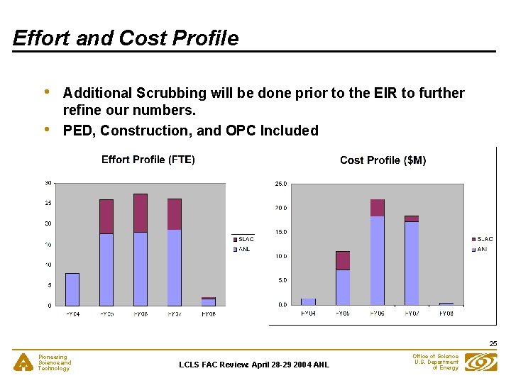 Effort and Cost Profile • • Additional Scrubbing will be done prior to the