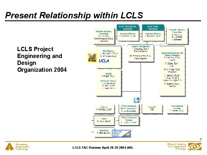 Present Relationship within LCLS Project Engineering and Design Organization 2004 UCLA 3 Pioneering Science