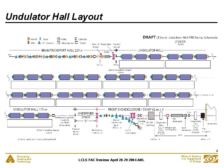 Undulator Hall Layout 4 Pioneering Science and Technology LCLS FAC Review: April 28 -29
