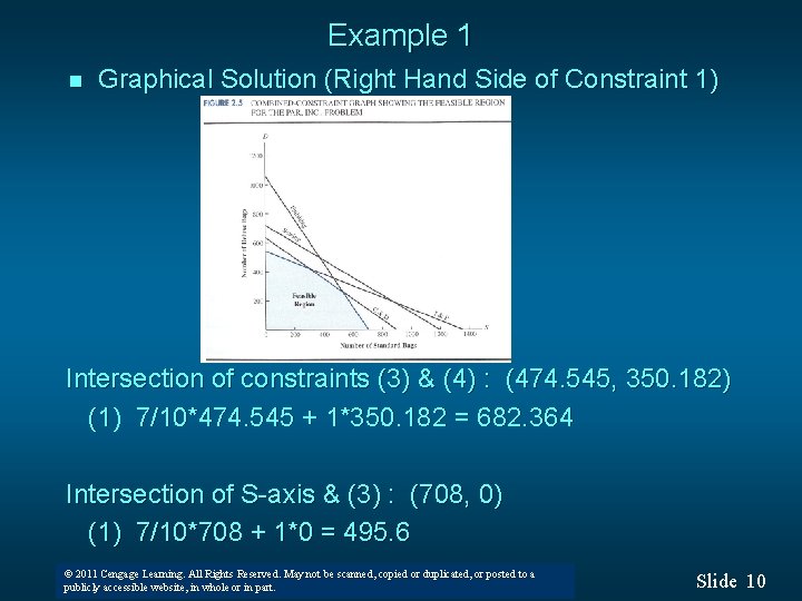 Example 1 n Graphical Solution (Right Hand Side of Constraint 1) Intersection of constraints Example 1 n Graphical Solution (Right Hand Side of Constraint 1) Intersection of constraints