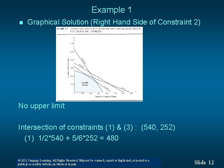 Example 1 n Graphical Solution (Right Hand Side of Constraint 2) No upper limit Example 1 n Graphical Solution (Right Hand Side of Constraint 2) No upper limit