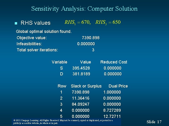 Sensitivity Analysis: Computer Solution n RHS values Global optimal solution found. Objective value: Infeasibilities: Sensitivity Analysis: Computer Solution n RHS values Global optimal solution found. Objective value: Infeasibilities: