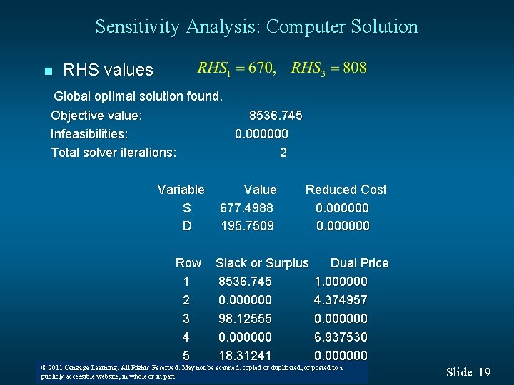 Sensitivity Analysis: Computer Solution n RHS values Global optimal solution found. Objective value: 8536. Sensitivity Analysis: Computer Solution n RHS values Global optimal solution found. Objective value: 8536.