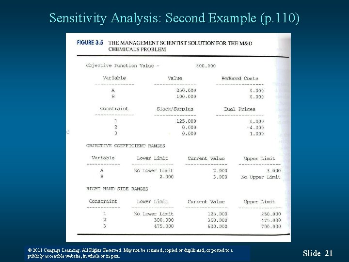 Sensitivity Analysis: Second Example (p. 110) © 2011 Cengage Learning. All Rights Reserved. May Sensitivity Analysis: Second Example (p. 110) © 2011 Cengage Learning. All Rights Reserved. May
