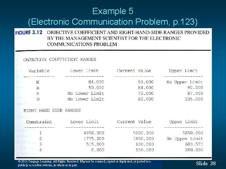 Example 5 (Electronic Communication Problem, p. 123) © 2011 Cengage Learning. All Rights Reserved. Example 5 (Electronic Communication Problem, p. 123) © 2011 Cengage Learning. All Rights Reserved.