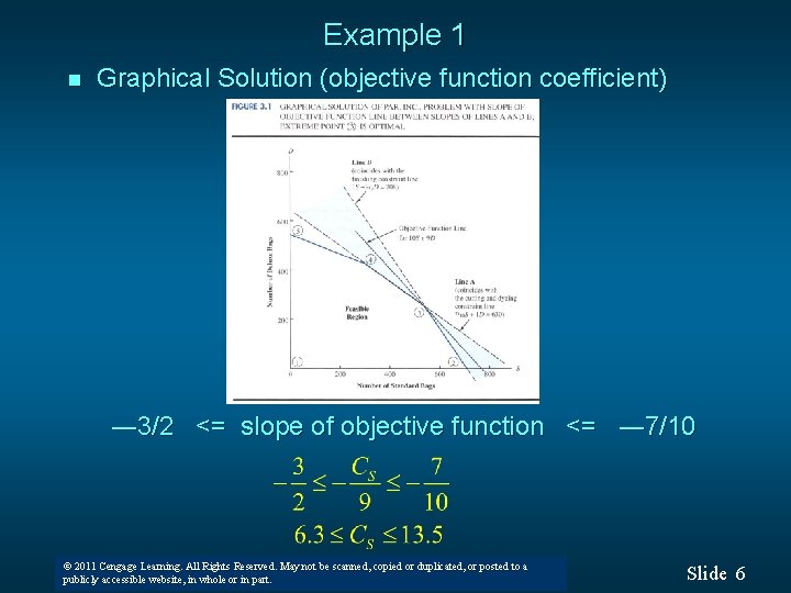 Example 1 n Graphical Solution (objective function coefficient) ― 3/2 <= slope of objective Example 1 n Graphical Solution (objective function coefficient) ― 3/2 <= slope of objective