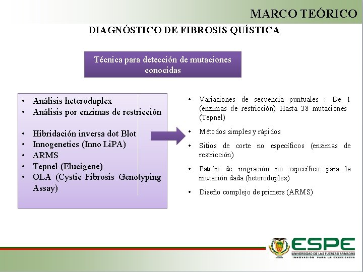 MARCO TEÓRICO DIAGNÓSTICO DE FIBROSIS QUÍSTICA Técnica para detección de mutaciones conocidas • Análisis