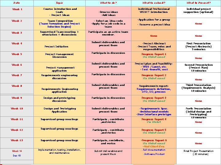 Date Week 1 Sep 3 Week 2 Week 3 Week 4 Week 5 Week