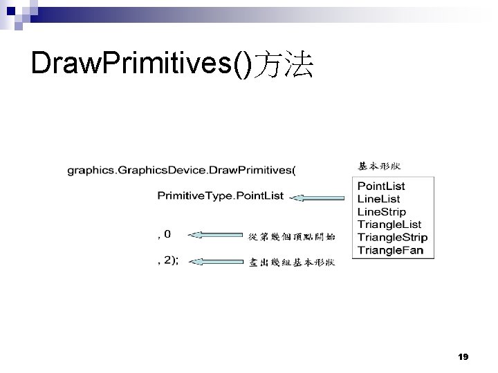 Draw. Primitives()方法 19 