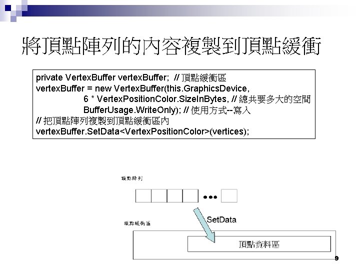 將頂點陣列的內容複製到頂點緩衝 private Vertex. Buffer vertex. Buffer; // 頂點緩衝區 vertex. Buffer = new Vertex. Buffer(this.