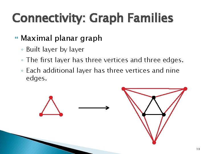 Connectivity: Graph Families Maximal planar graph ◦ Built layer by layer ◦ The first