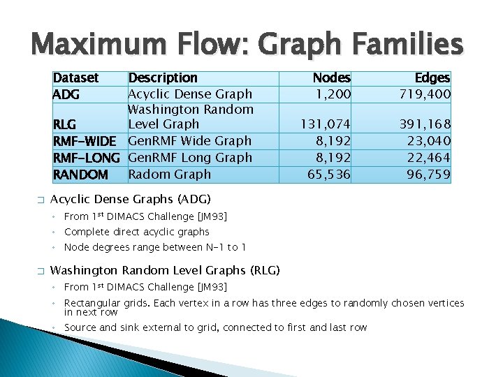 Maximum Flow: Graph Families Dataset ADG Description Acyclic Dense Graph Washington Random RLG Level