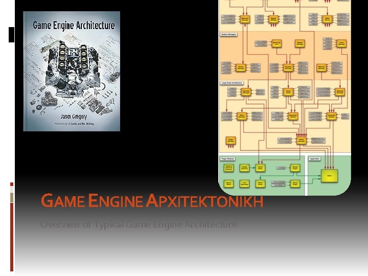 GAME ENGINE ΑΡΧΙΤΕΚΤΟΝΙΚΗ Overview of Typical Game Engine Architecture 