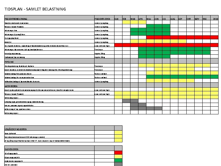 TIDSPLAN - SAMLET BELASTNING PROJEKTBEHOLDNING PROJEKTLEDER Dose. Can medicinadministration Kirsten Springborg Telecare konsol (Tunsdal)