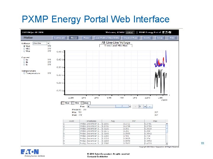 PXMP Energy Portal Web Interface 22 22 © 2013 Eaton Corporation. All rights reserved