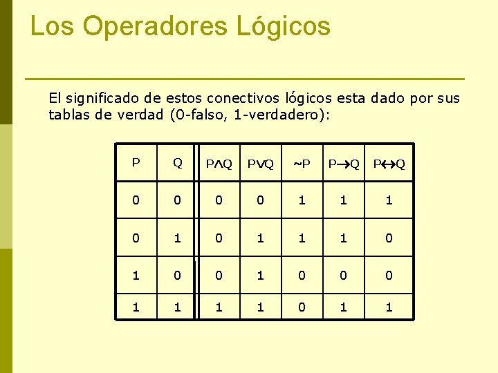 Los Operadores Lógicos El significado de estos conectivos lógicos esta dado por sus tablas