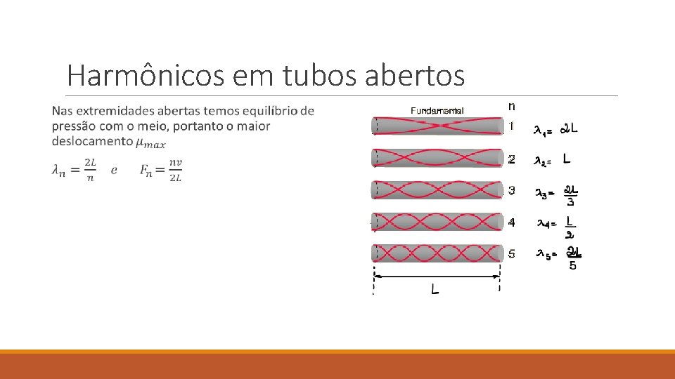 Harmônicos em tubos abertos 