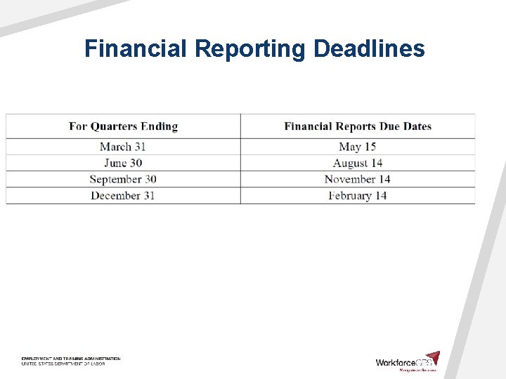 Financial Reporting Deadlines 